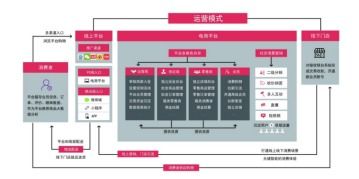 吉林省领先的农产品食品一二级综合数字批发城即将运营凤凰网吉林 凤凰网